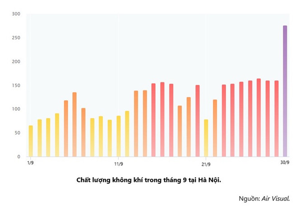 Hà Nội ô nhiễm ở mức nguy hại: Người dân làm gì để tự bảo vệ mình? - 4 Hà Nội ô nhiễm ở mức nguy hại: Người dân làm gì để tự bảo vệ mình? - 4