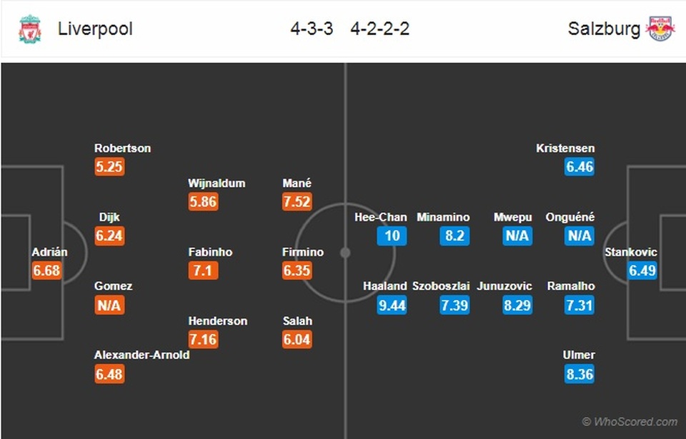 “Nhà Vua” Liverpool có đứng dậy sau cú ngã ở Champions League? - 3 “Nhà Vua” Liverpool có đứng dậy sau cú ngã ở Champions League? - 3