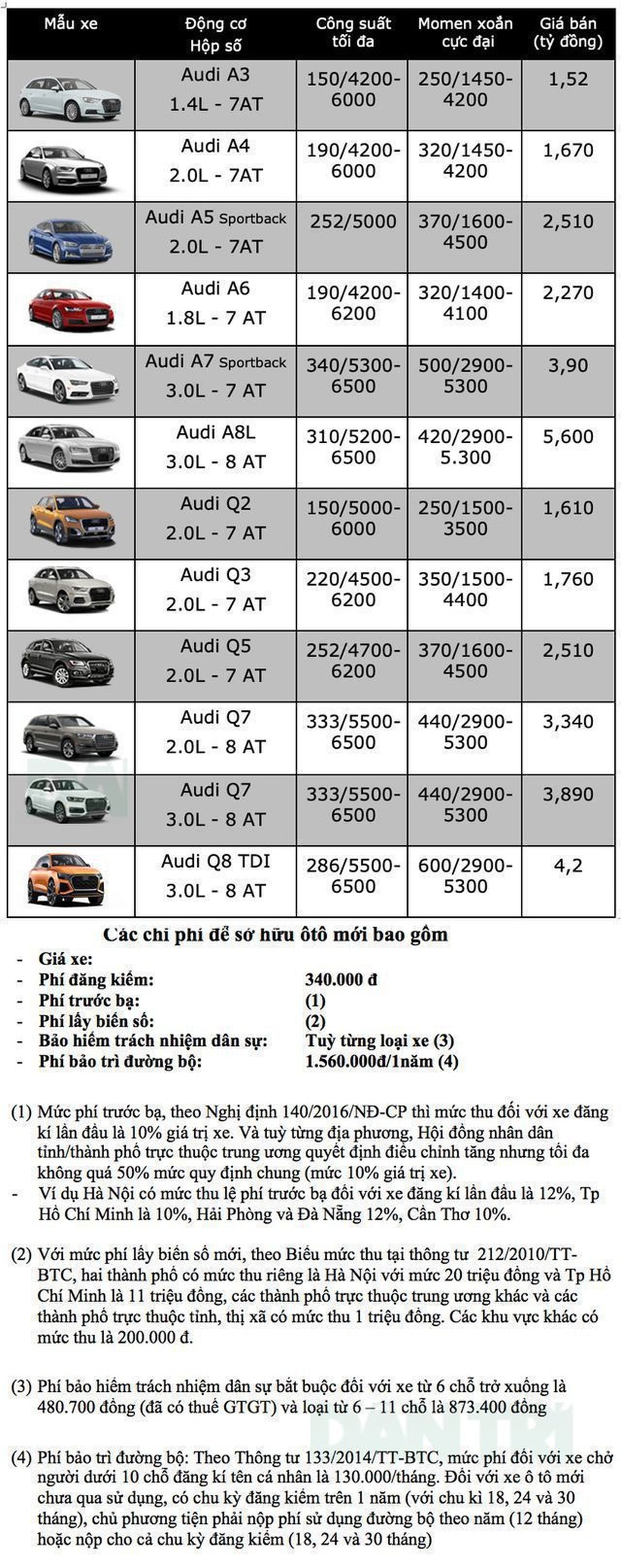 bảng giá audi tháng 3/2019 bảng giá audi tháng 3/2019