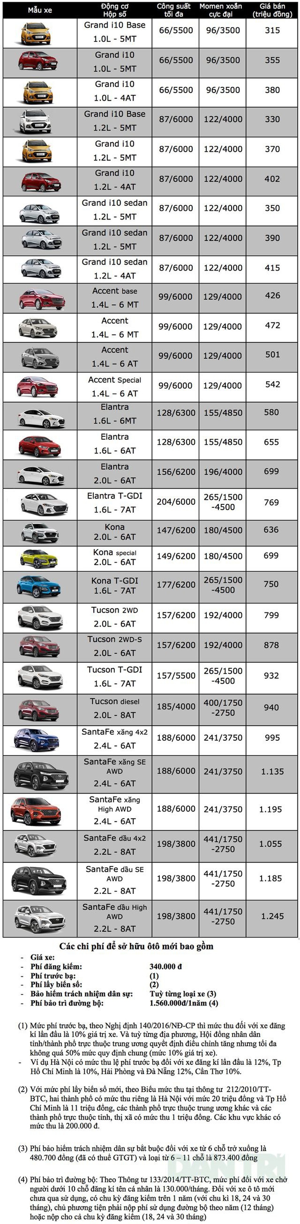 Bảng giá Hyundai cập nhật tháng 10/2019 - 1