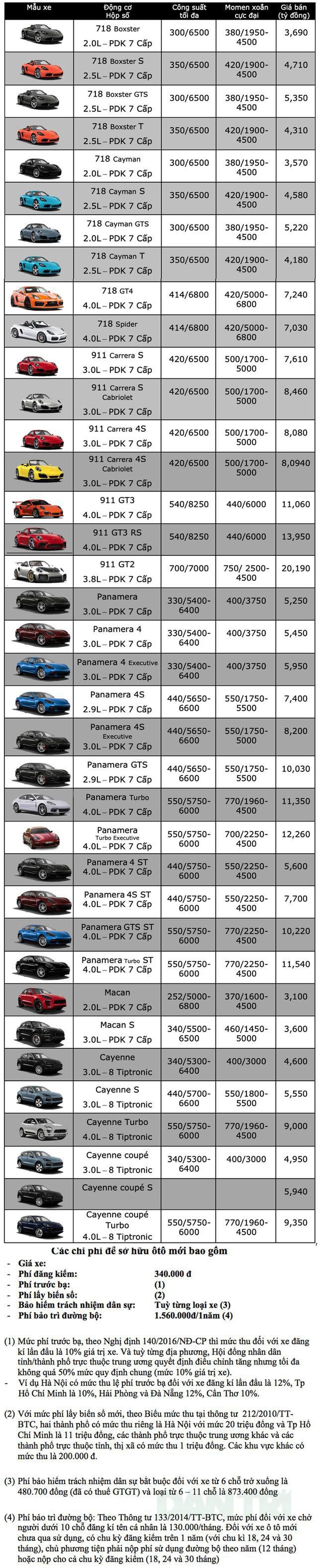 Bảng giá Porsche cập nhật tháng 10/2019 - 1 Bảng giá Porsche cập nhật tháng 10/2019 - 1