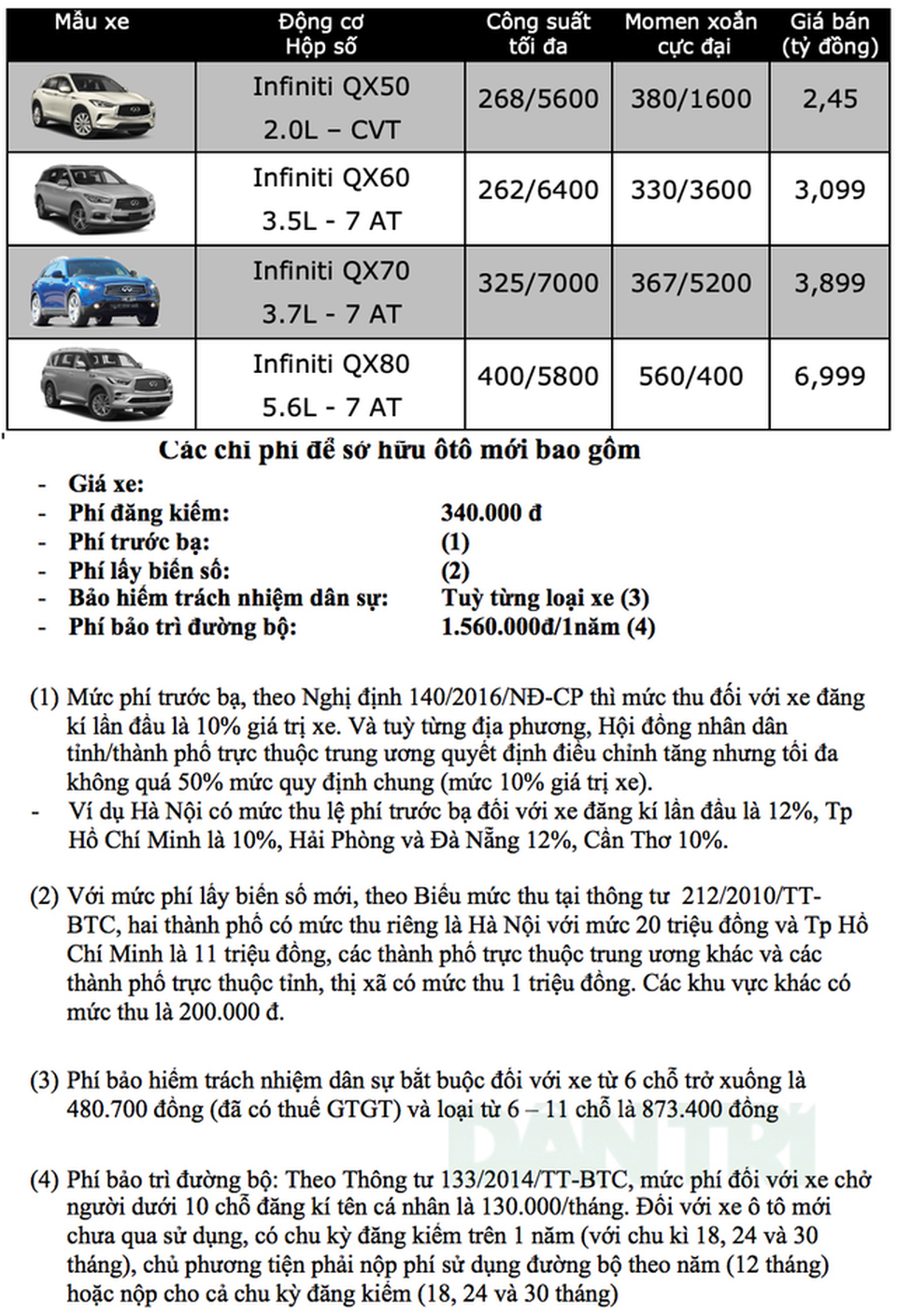 Bảng giá Infiniti cập nhật tháng 10/2019 - 1 Bảng giá Infiniti cập nhật tháng 10/2019 - 1