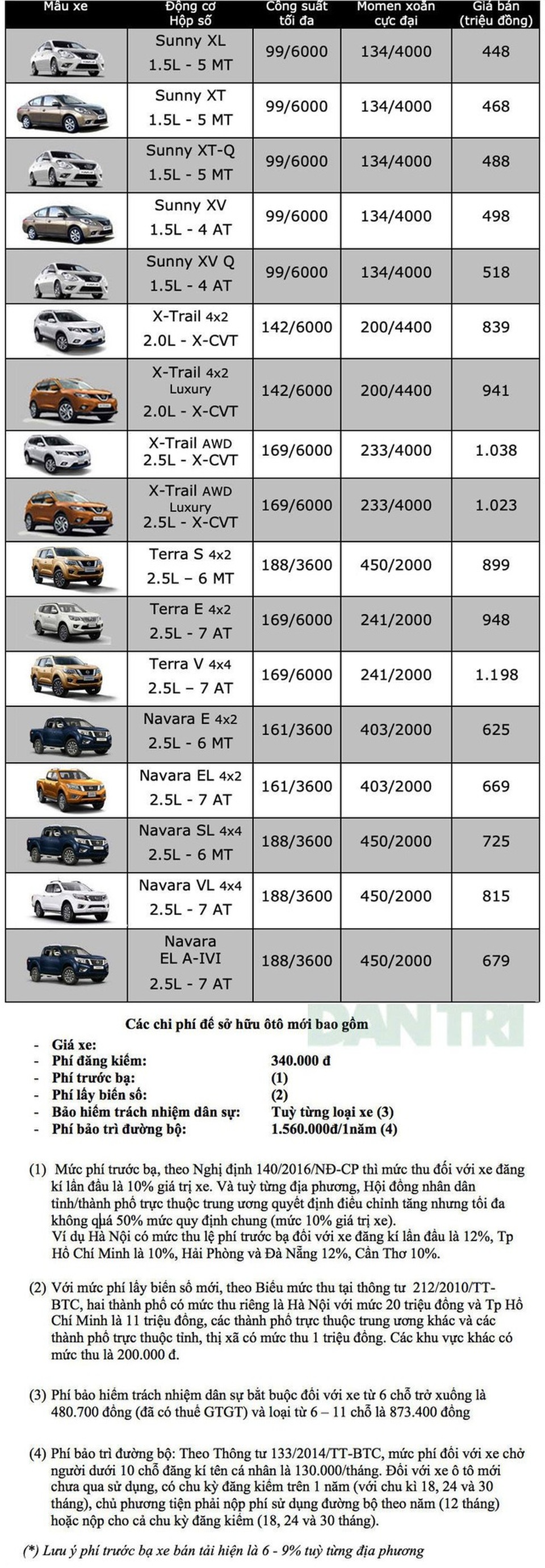 Bảng giá Nissan cập nhật tháng 10/2019 - 1 Bảng giá Nissan cập nhật tháng 10/2019 - 1