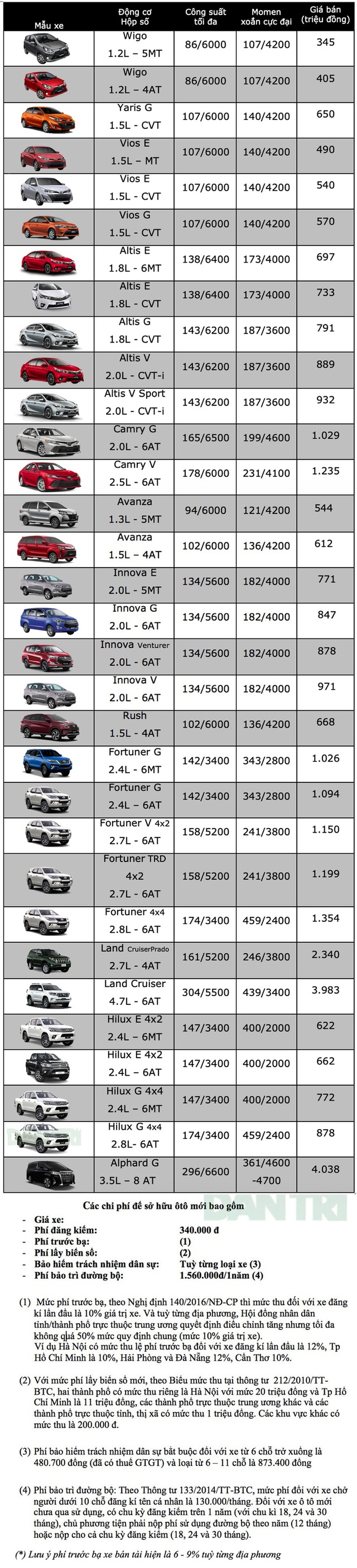 Bảng giá Toyota cập nhật tháng 10/2019 - 2 Bảng giá Toyota cập nhật tháng 10/2019 - 2