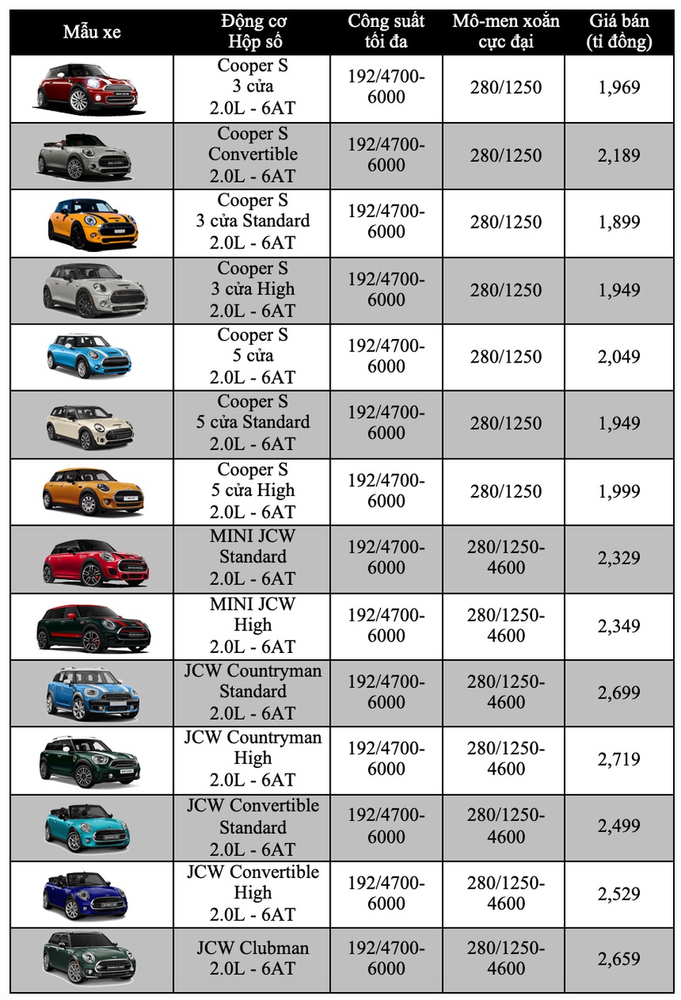 Bảng giá MINI cập nhật tháng 10/2019 - 1 Bảng giá MINI cập nhật tháng 10/2019 - 1