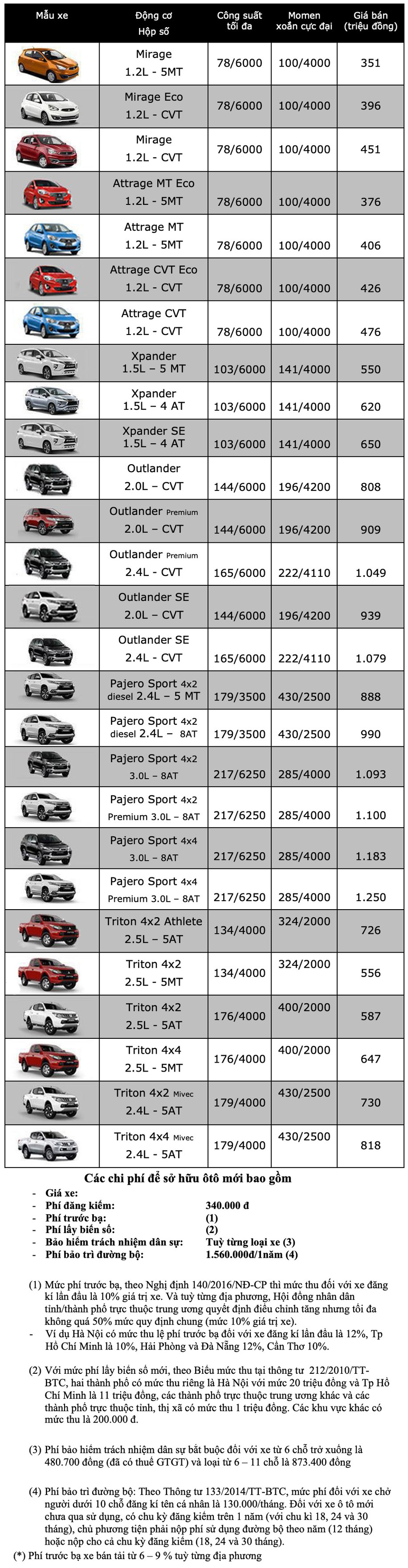 Bảng giá Mitsubishi cập nhật tháng 10/2019 - 2 Bảng giá Mitsubishi cập nhật tháng 10/2019 - 2