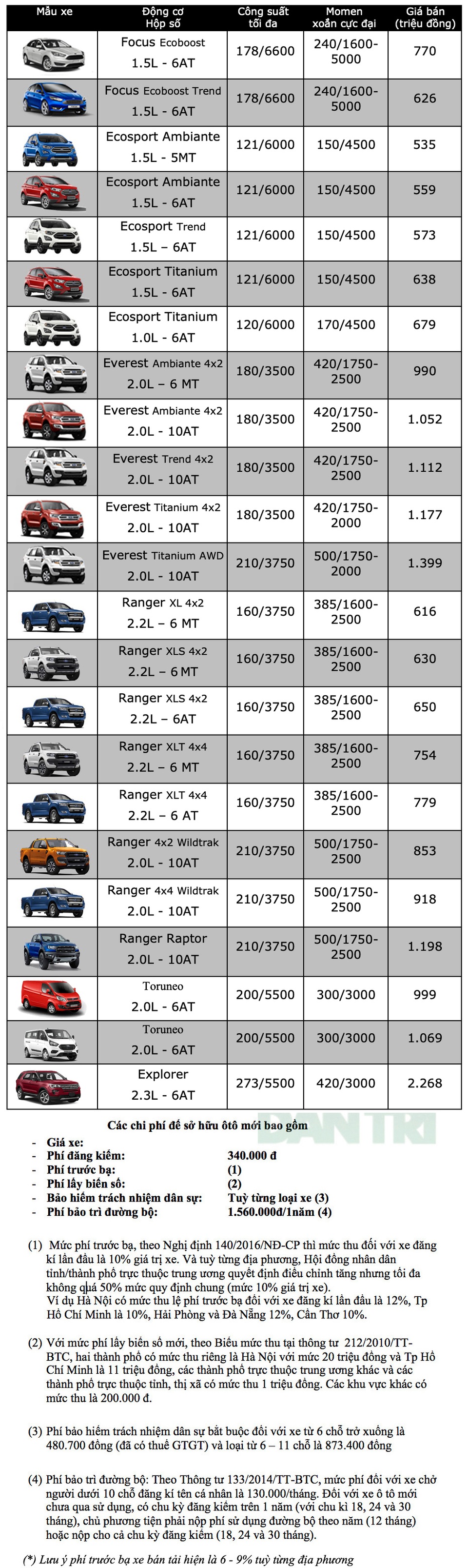 Bảng giá Ford cập nhật tháng 10/2019 - 1 Bảng giá Ford cập nhật tháng 10/2019 - 1