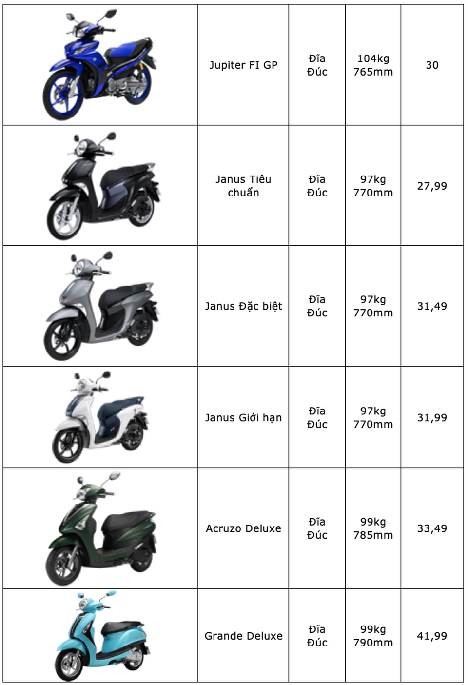 Bảng giá Yamaha tại Việt Nam cập nhật tháng 9/2019 - 2