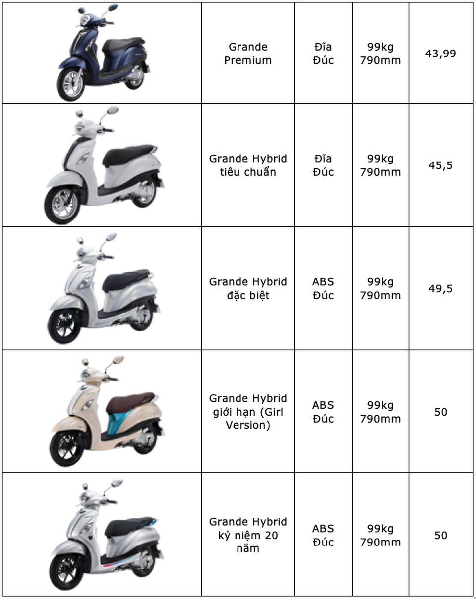 Bảng giá Yamaha tại Việt Nam cập nhật tháng 9/2019 - 3