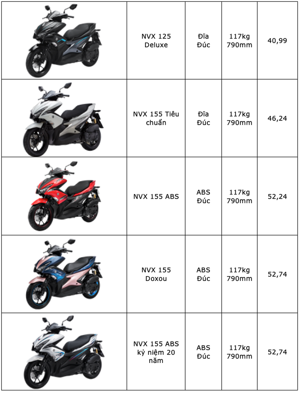 Bảng giá Yamaha tại Việt Nam cập nhật tháng 9/2019 - 4