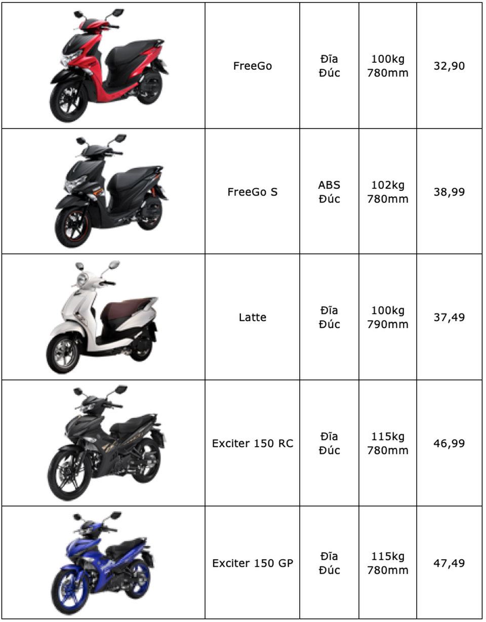 Bảng giá Yamaha tại Việt Nam cập nhật tháng 9/2019 - 5
