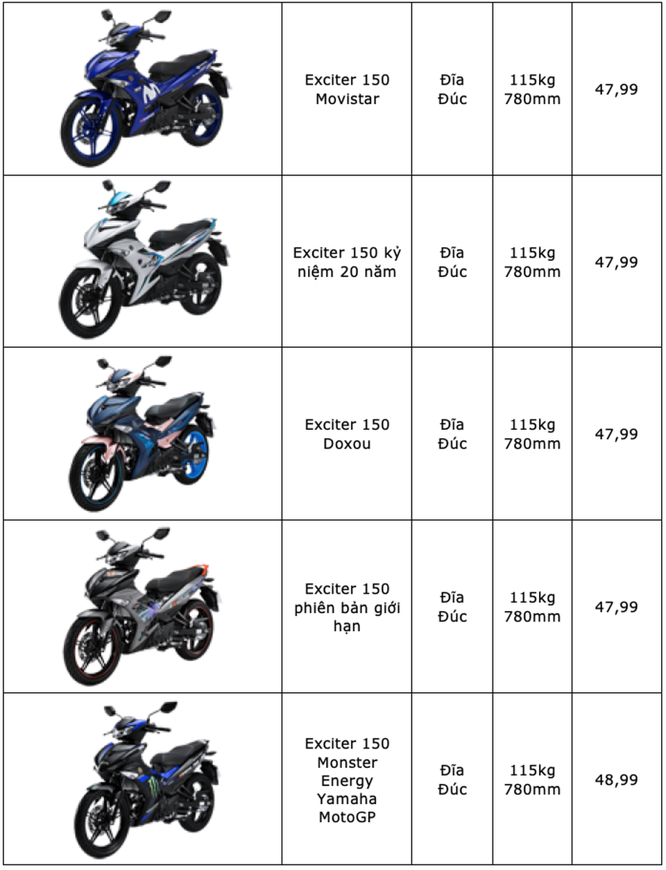 Bảng giá Yamaha tại Việt Nam cập nhật tháng 9/2019 - 6