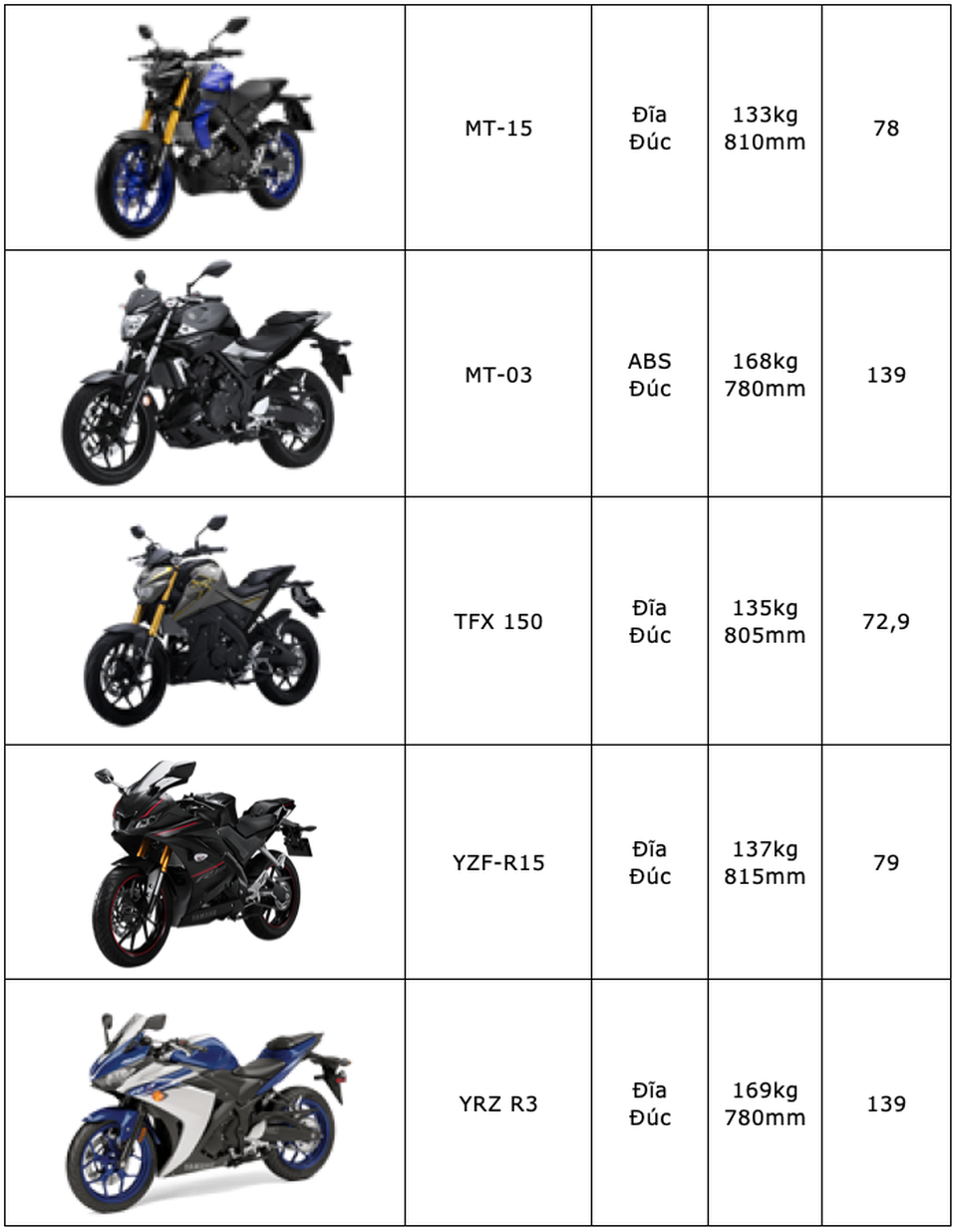 Bảng giá Yamaha tại Việt Nam cập nhật tháng 9/2019 - 7