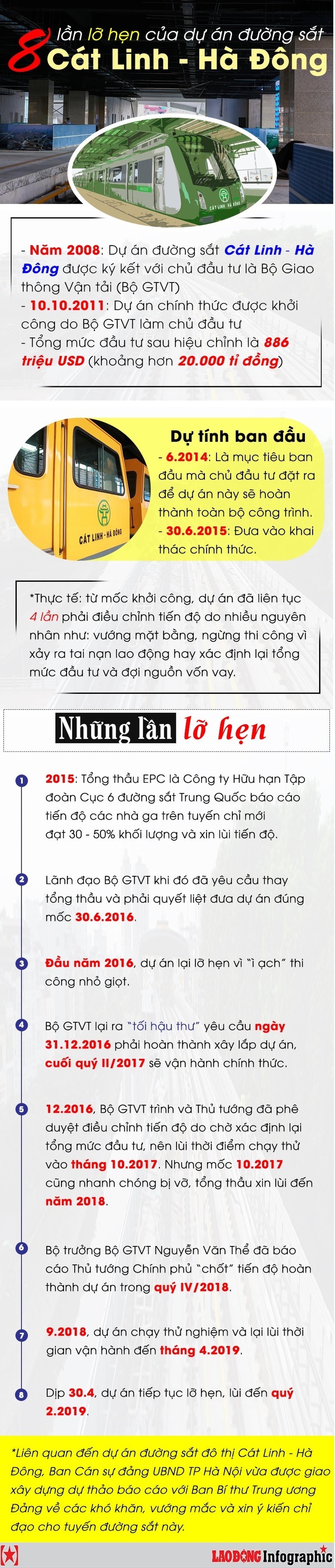 Đường sắt Cát linh - Hà Đông trước nguy cơ đổ bể: Bộ Giao thông nói gì? - 3
