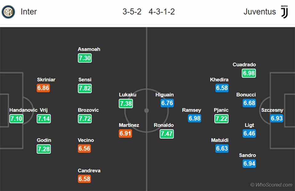 C.Ronaldo có thể giúp Juventus bùng nổ trước Inter? - 3