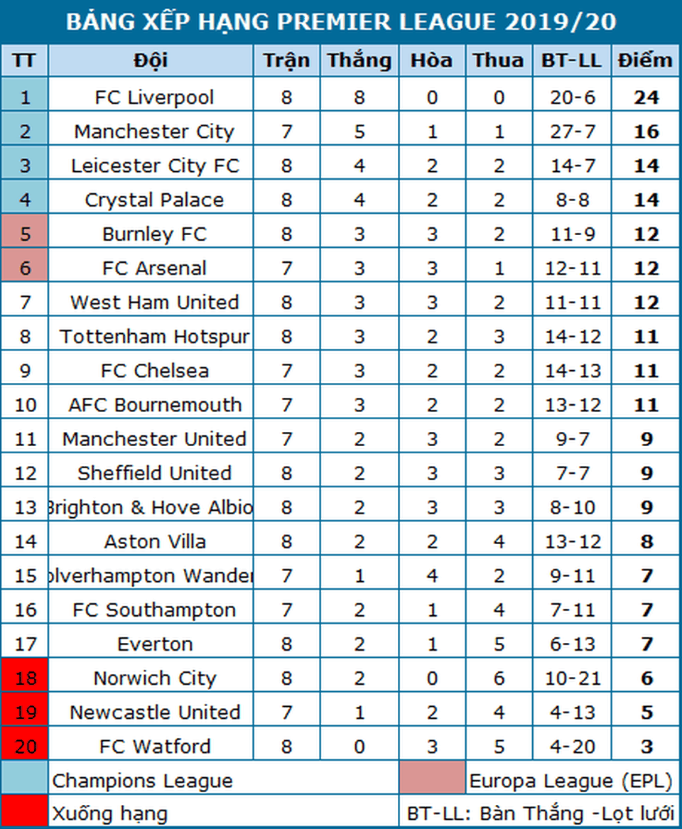 Điểm tựa Emirates sẽ giúp Arsenal thăng hoa? - 5