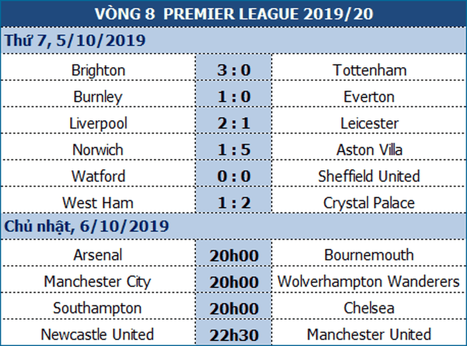 Newcastle - Man Utd: Cùng cảnh khốn khó - 1