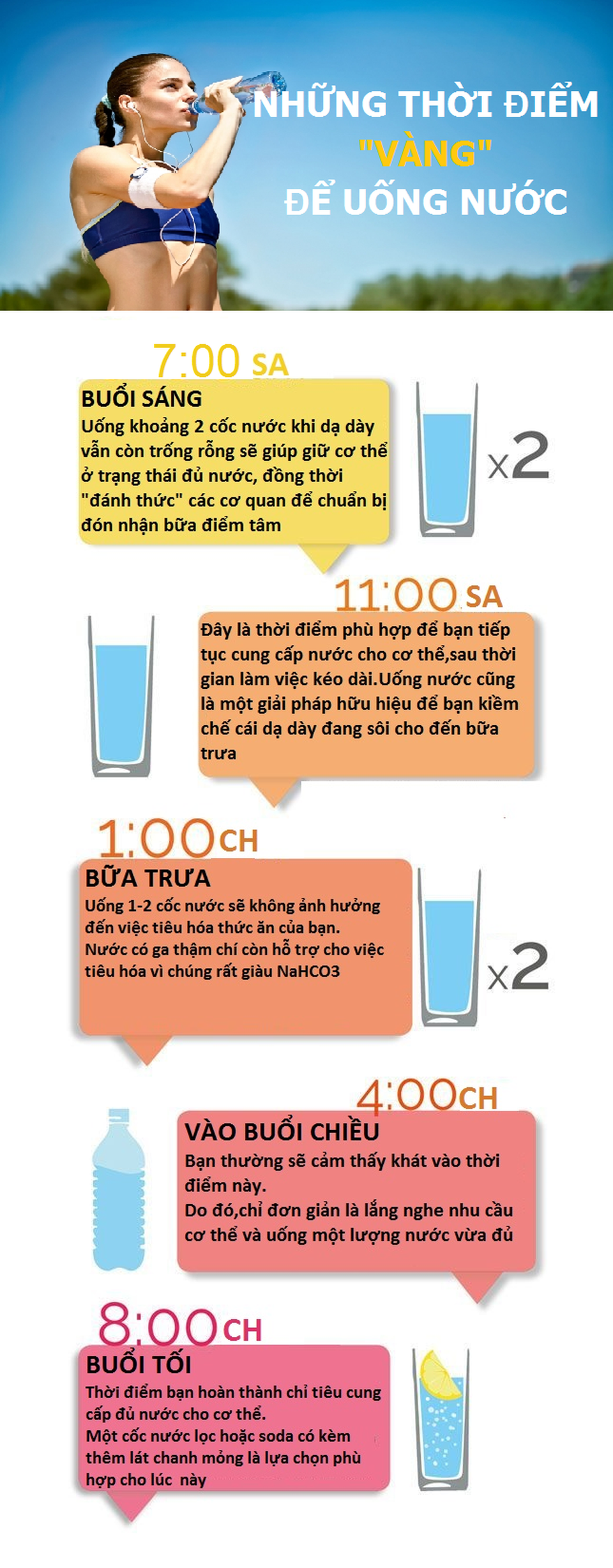 [Inforgraphic]- Những thời điểm vàng để uống nước trong ngày! - 2