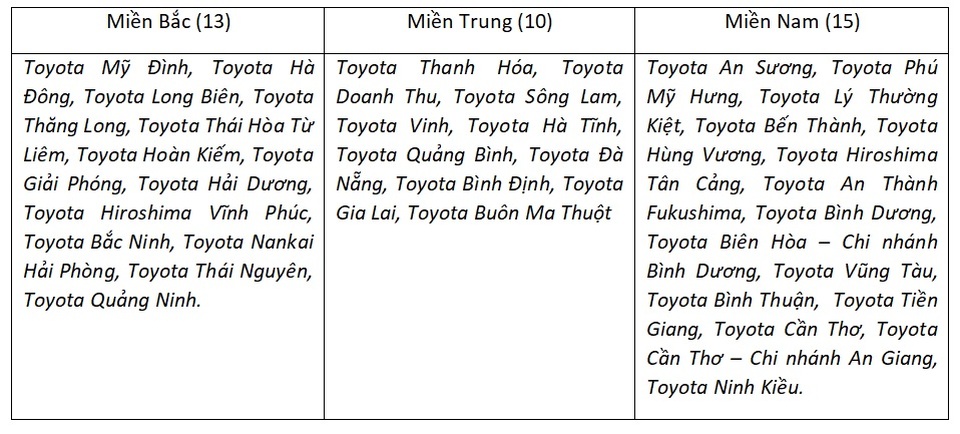 Toyota trồng hàng ngàn cây xanh, góp phần xanh hóa học đường - 4 Toyota trồng hàng ngàn cây xanh, góp phần xanh hóa học đường - 4