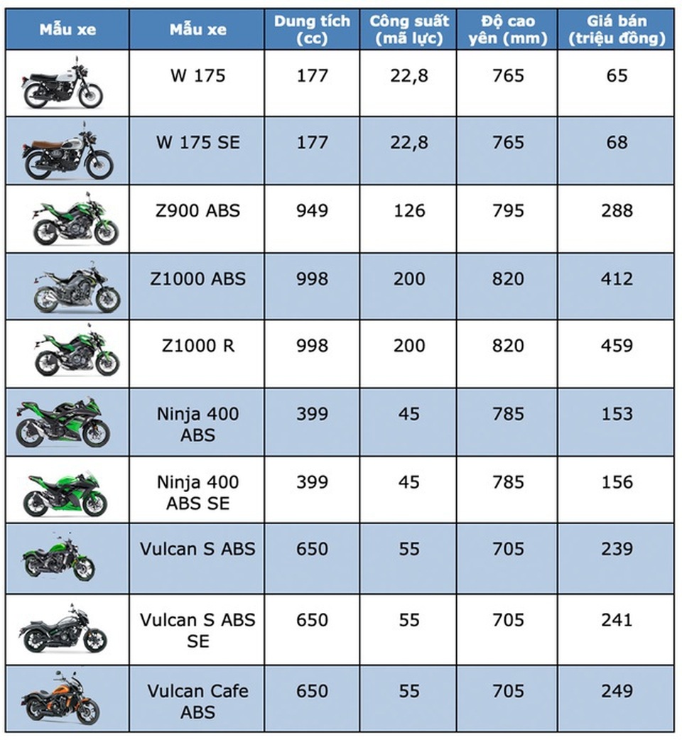Bảng giá Kawasaki tháng 10/2019 - 1 Bảng giá Kawasaki tháng 10/2019 - 1