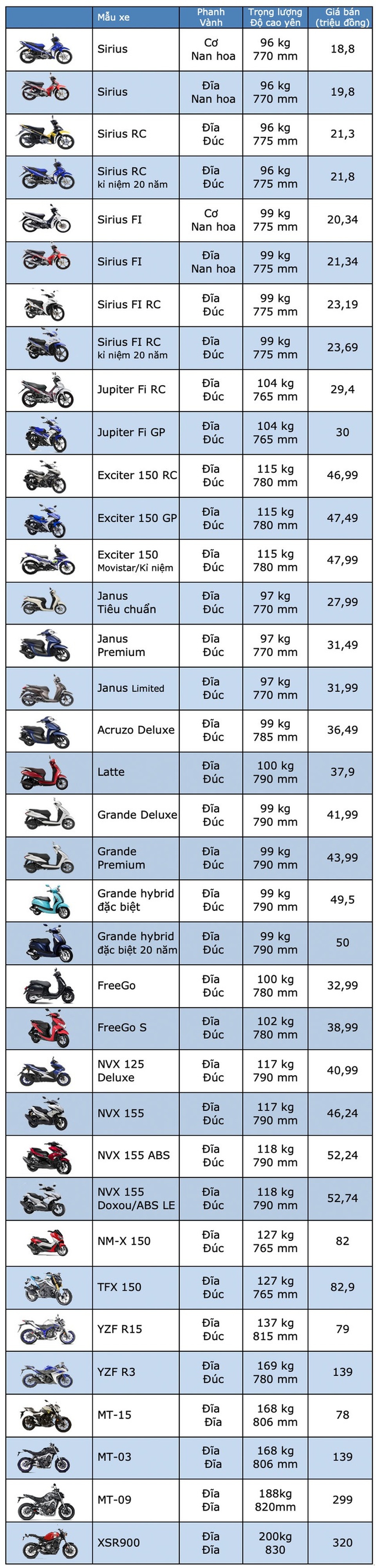 Bảng giá Yamaha tháng 10/2019 - 1 Bảng giá Yamaha tháng 10/2019 - 1