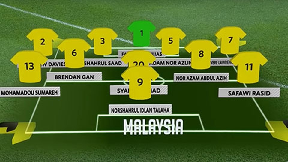 Dự đoán đội hình Malaysia đấu đội tuyển Việt Nam - 2 Dự đoán đội hình Malaysia đấu đội tuyển Việt Nam - 2