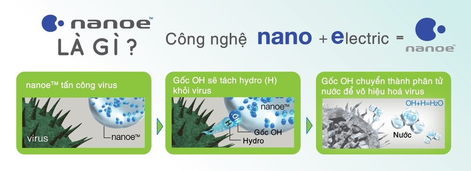 Cơn bão máy lọc không khí: Đâu mới là lựa chọn tốt? - 2 Cơn bão máy lọc không khí: Đâu mới là lựa chọn tốt? - 2