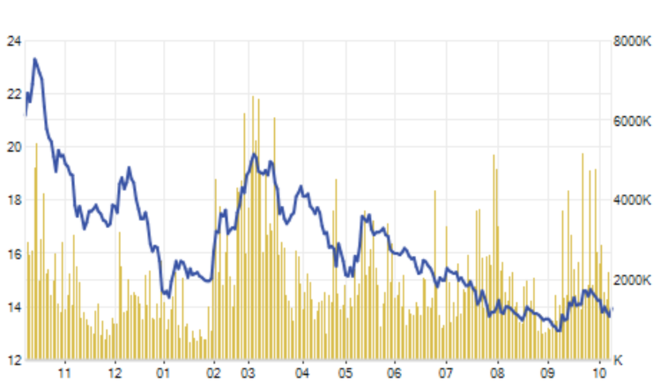 Cổ phiếu “trùm” Xây dựng Hoà Bình xuống đáy, lên kế hoạch “khủng” 50 triệu USD - 1
