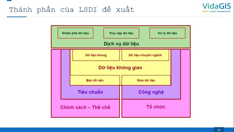 Thừa Thiên Huế xây dựng hạ tầng dữ liệu không gian nhằm phát triển đô thị thông minh - 5 Thừa Thiên Huế xây dựng hạ tầng dữ liệu không gian nhằm phát triển đô thị thông minh - 5