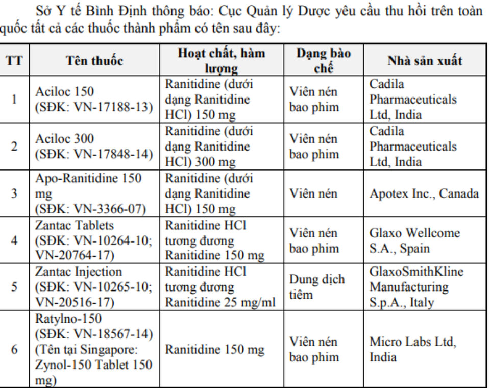 Sở Y tế Bình Định thu hồi 11 thuốc chứa tạp chất có nguy cơ gây ung thư - 1 Sở Y tế Bình Định thu hồi 11 thuốc chứa tạp chất có nguy cơ gây ung thư - 1