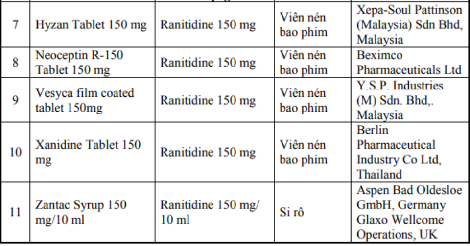 Sở Y tế Bình Định thu hồi 11 thuốc chứa tạp chất có nguy cơ gây ung thư - 2 Sở Y tế Bình Định thu hồi 11 thuốc chứa tạp chất có nguy cơ gây ung thư - 2