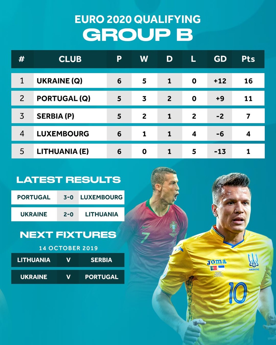C.Ronaldo ghi bàn thứ 699 trong sự nghiệp, Bồ Đào Nha đại thắng - 5 C.Ronaldo ghi bàn thứ 699 trong sự nghiệp, Bồ Đào Nha đại thắng - 5