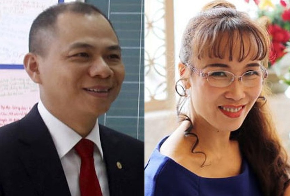 Tài sản của tỷ phú Phạm Nhật Vượng và “nữ tướng VietJet” vừa tăng rất mạnh - 1 Tài sản của tỷ phú Phạm Nhật Vượng và “nữ tướng VietJet” vừa tăng rất mạnh - 1