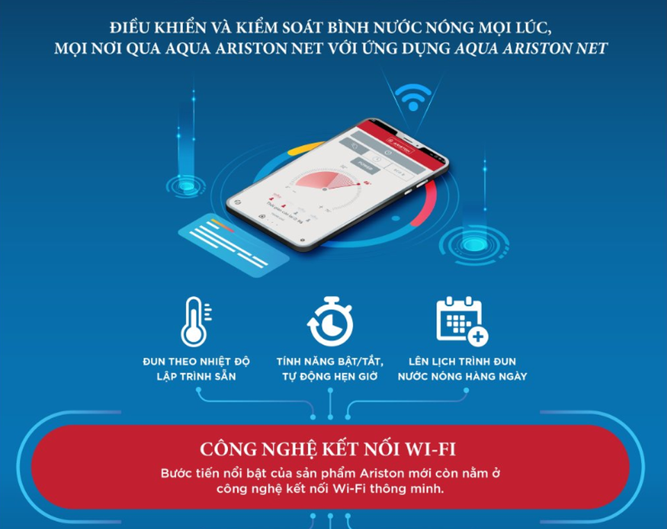 Xu hướng mới của thiết bị gia dụng: Bình nước nóng tích hợp wi-fi an toàn và tiện lợi - 3 Xu hướng mới của thiết bị gia dụng: Bình nước nóng tích hợp wi-fi an toàn và tiện lợi - 3
