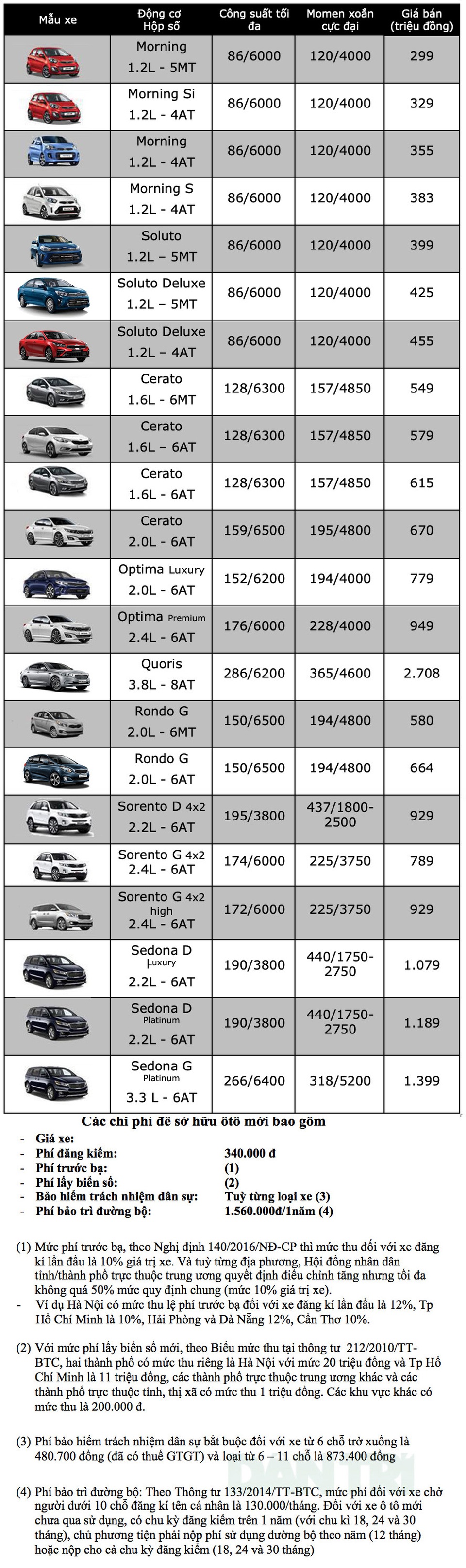Bảng giá KIA cập nhật tháng 10/2019 - 1 Bảng giá KIA cập nhật tháng 10/2019 - 1