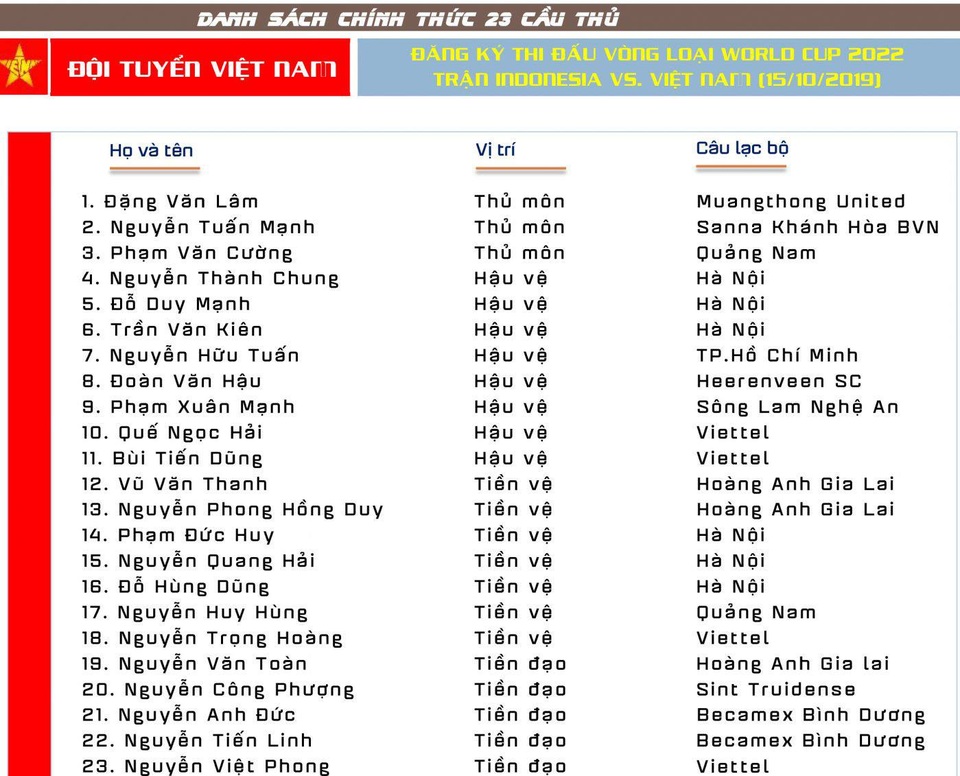 HLV Park Hang Seo: “Đội tuyển Việt Nam sẽ thắng Indonesia” - 3 HLV Park Hang Seo: “Đội tuyển Việt Nam sẽ thắng Indonesia” - 3