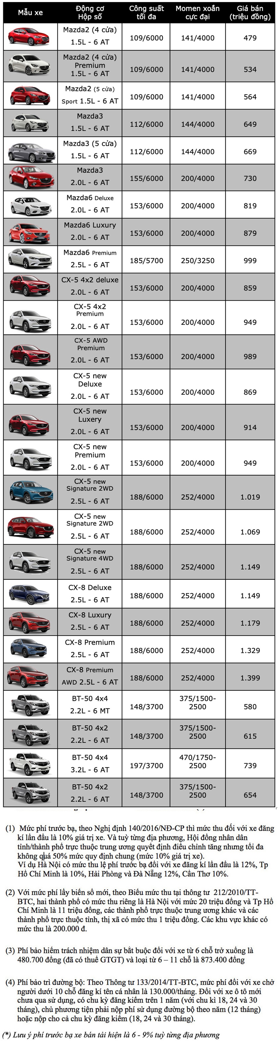 Bảng giá Mazda cập nhật tháng 10/2019 - 1 Bảng giá Mazda cập nhật tháng 10/2019 - 1