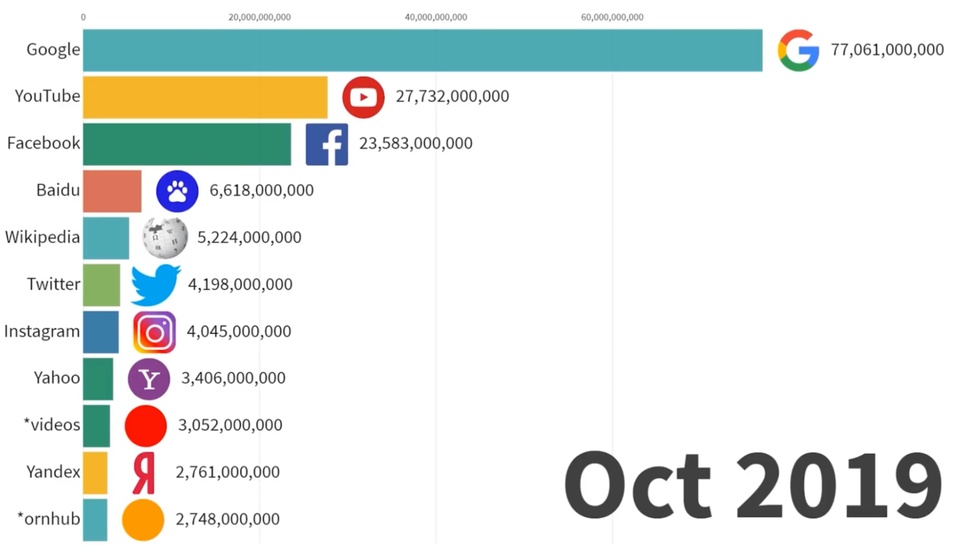 Hỏi khó: Năm 1996 dân mạng đọc trang web nào nhiều nhất? - 3 Hỏi khó: Năm 1996 dân mạng đọc trang web nào nhiều nhất? - 3