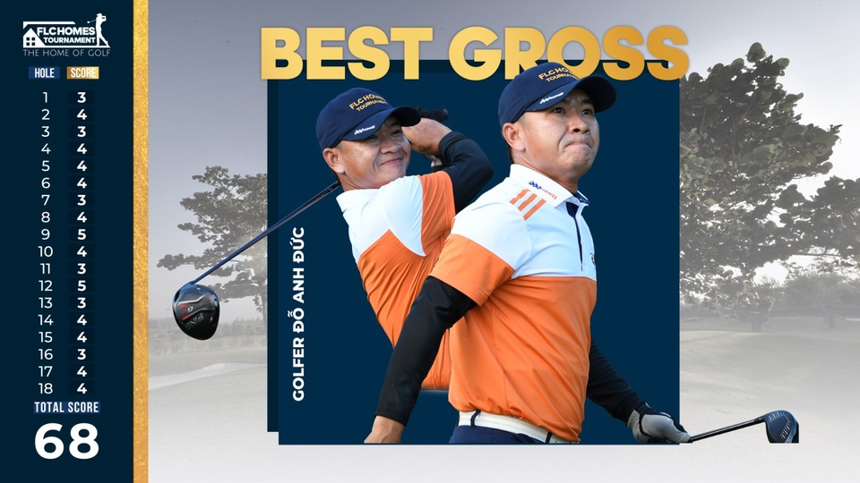 Giải FLCHomes Tournament 2019 - The Home of Golf đã tìm được nhà vô địch - 1 Giải FLCHomes Tournament 2019 - The Home of Golf đã tìm được nhà vô địch - 1