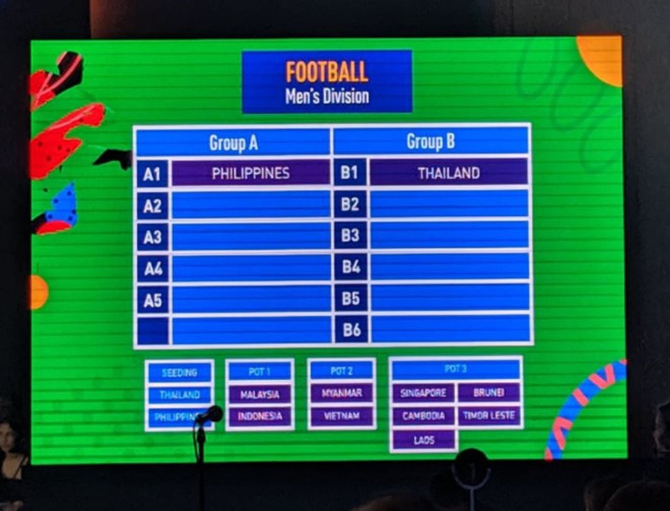 U22 Việt Nam cùng bảng với Thái Lan ở SEA Games 30 - 8 U22 Việt Nam cùng bảng với Thái Lan ở SEA Games 30 - 8