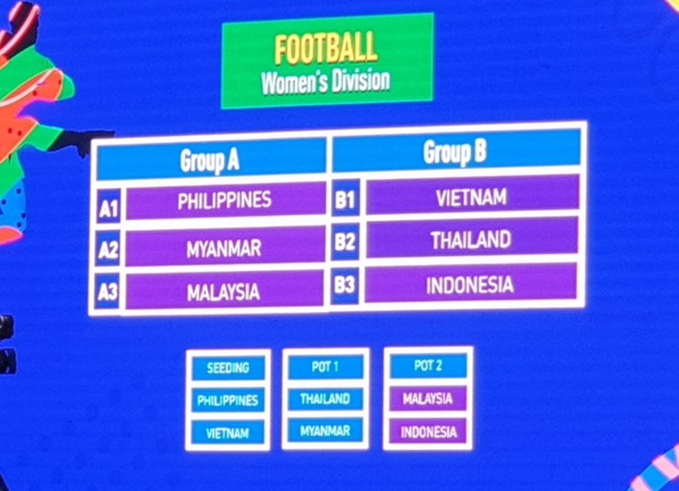 U22 Việt Nam cùng bảng với Thái Lan ở SEA Games 30 - 7 U22 Việt Nam cùng bảng với Thái Lan ở SEA Games 30 - 7