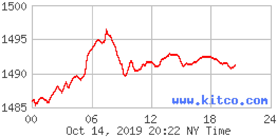Giá vàng biến động trái chiều khi có dấu hiệu tăng trở lại vùng đỉnh - 1