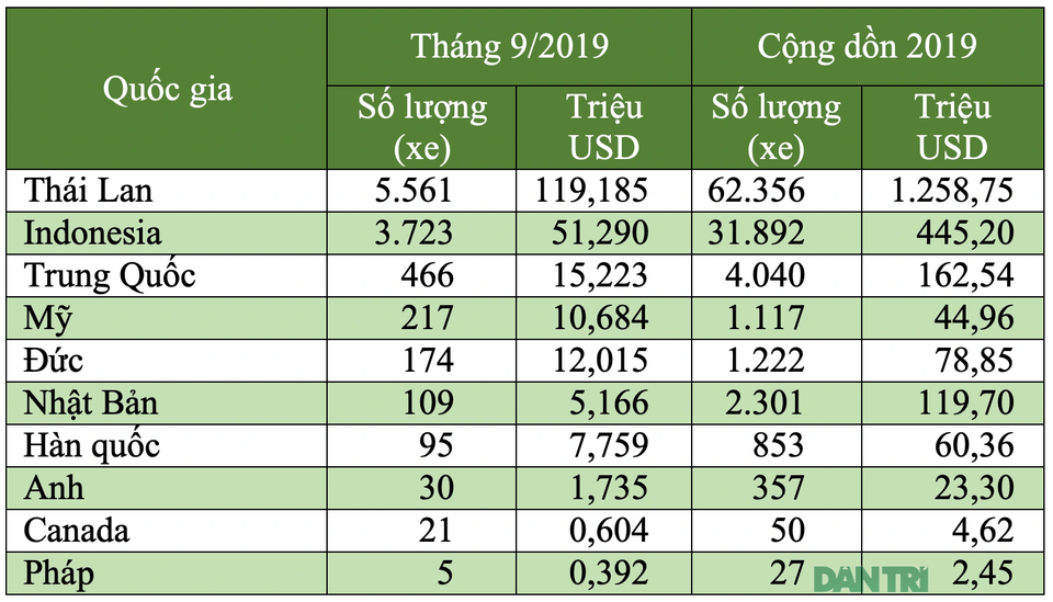 xe nhập khẩu tháng 9/2019 xe nhập khẩu tháng 9/2019