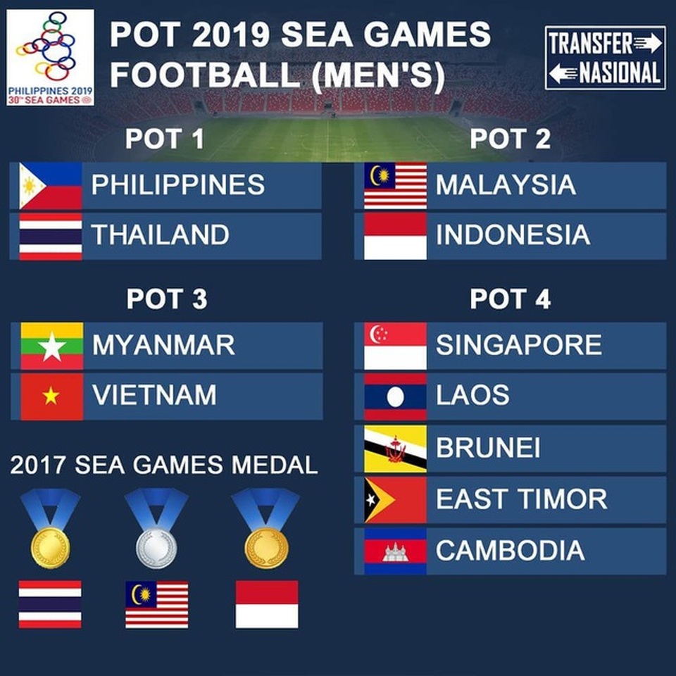 U22 Việt Nam cùng bảng với Thái Lan ở SEA Games 30 - 10 U22 Việt Nam cùng bảng với Thái Lan ở SEA Games 30 - 10
