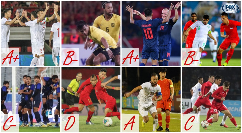 Fox Sports chấm điểm xuất sắc cho đội tuyển Việt Nam - 1 Fox Sports chấm điểm xuất sắc cho đội tuyển Việt Nam - 1
