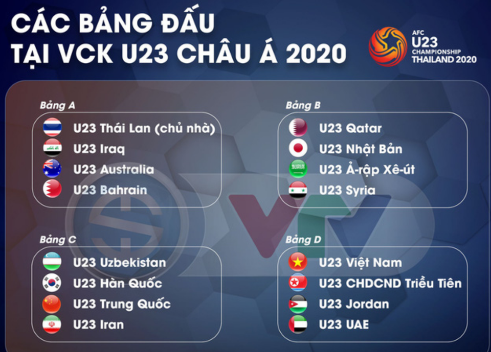VTV nắm bản quyền truyền hình vòng chung kết U23 châu Á 2020 - 1 VTV nắm bản quyền truyền hình vòng chung kết U23 châu Á 2020 - 1