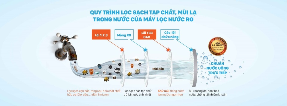 Máy lọc nước có thực sự xử lý được nguồn nước nhiễm dầu? - 1 Máy lọc nước có thực sự xử lý được nguồn nước nhiễm dầu? - 1