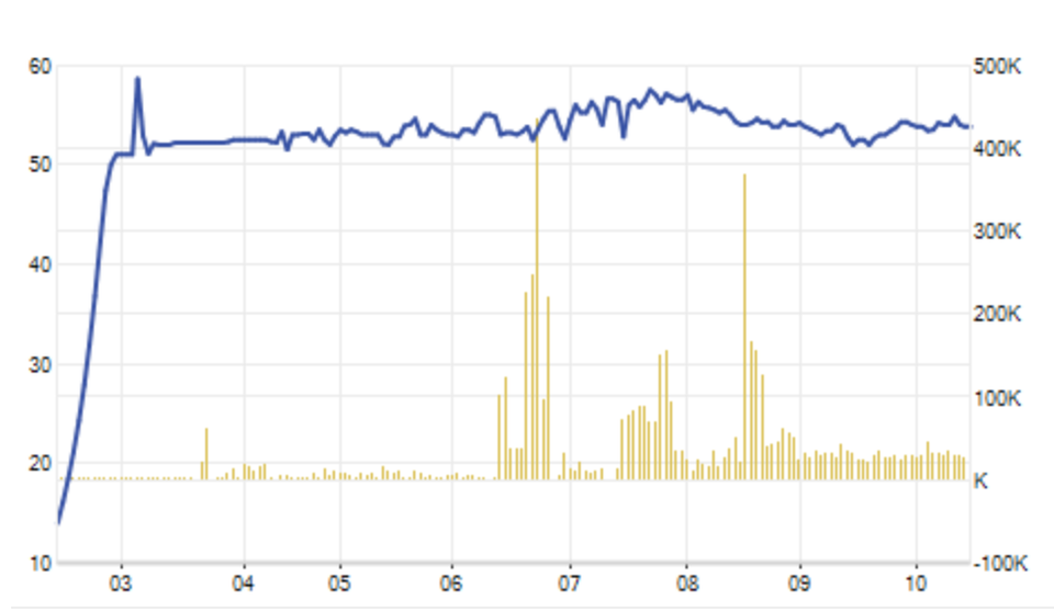 Sốc: Doanh nghiệp BOT “miệt mài” báo lỗ, cổ phiếu vẫn tăng 386% - 2