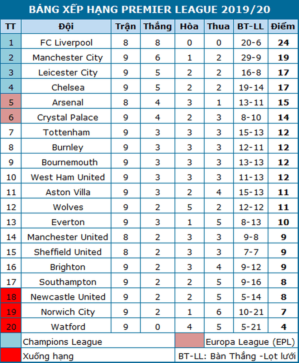 Man Utd - Liverpool: Khi “cả thế giới” quay lưng với “Quỷ đỏ” - 5 Man Utd - Liverpool: Khi “cả thế giới” quay lưng với “Quỷ đỏ” - 5