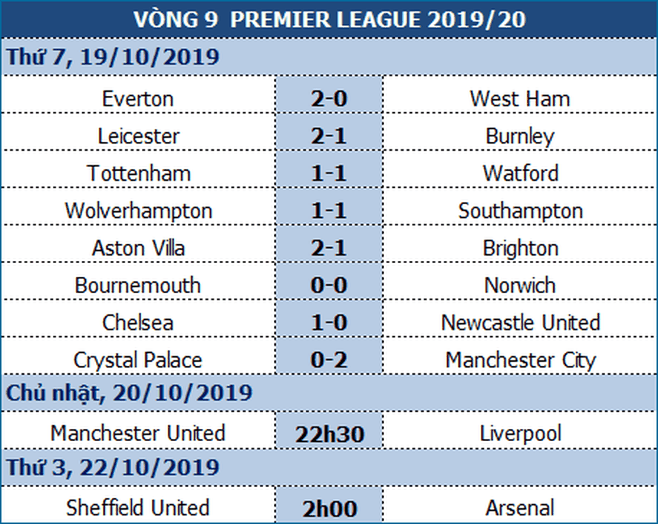 Man Utd - Liverpool: Khi “cả thế giới” quay lưng với “Quỷ đỏ” - 1 Man Utd - Liverpool: Khi “cả thế giới” quay lưng với “Quỷ đỏ” - 1